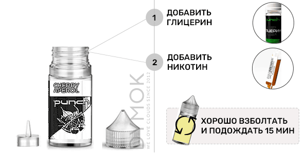 Инструкция смешивания набора X Mint (Punch Salt)